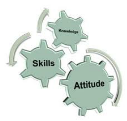 skill knowledge attitude abilities